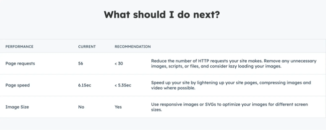 website auditing tools, hubspot website grader suggestions